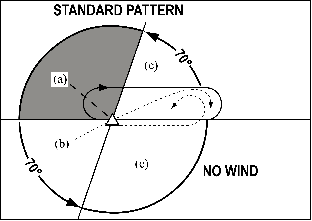 AIP ENR 1.5_At Anchor7